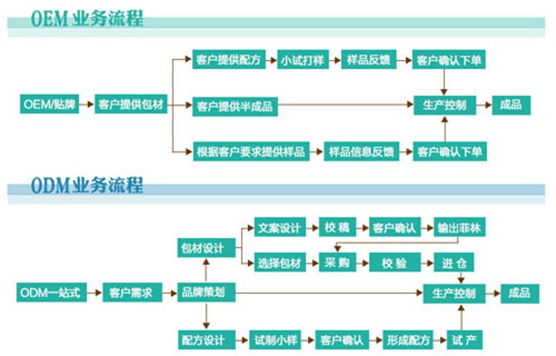 化妆品研发误区：如何避免走上歧途
